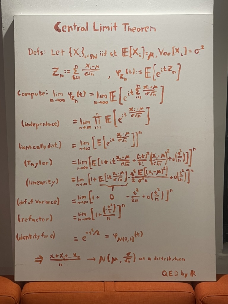 Central Limit Theorem